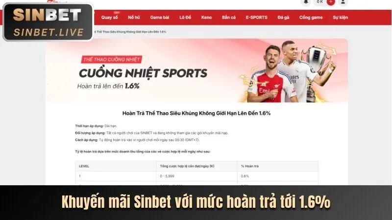 Chương trình VIP độc quyền của 55vin link vào